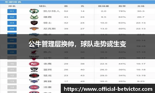 公牛管理层换帅，球队走势或生变